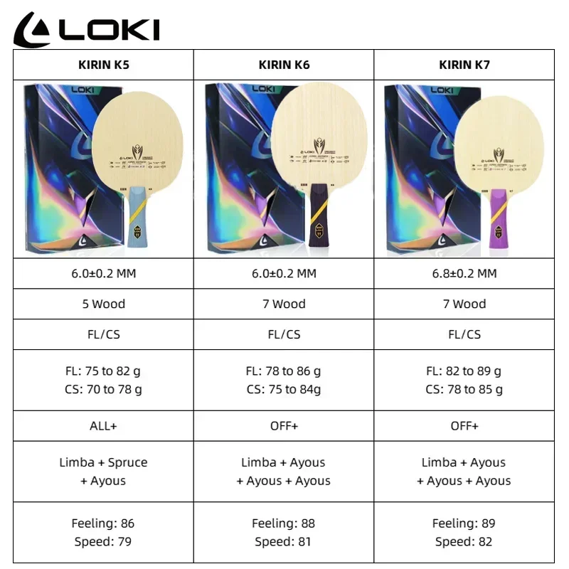 Lame de tennis de table LOKI K - Table Tennis Touch avis et prix